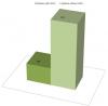 WAF check chart 01